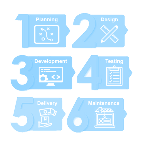 Web development company services